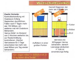 Re: Bienenvölker im September